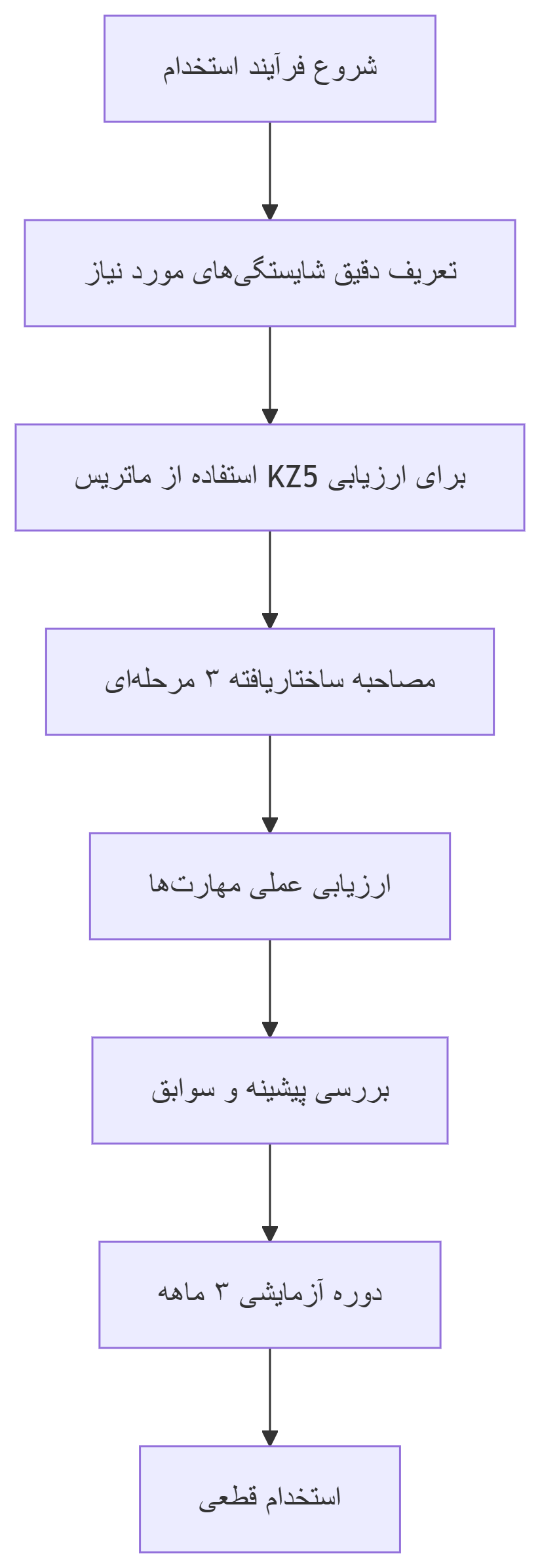 مدیریت منابع انسانی